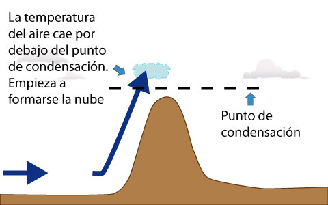 nubes2