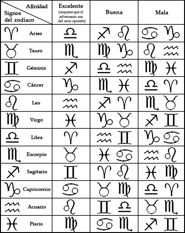 compatibilidad signos
